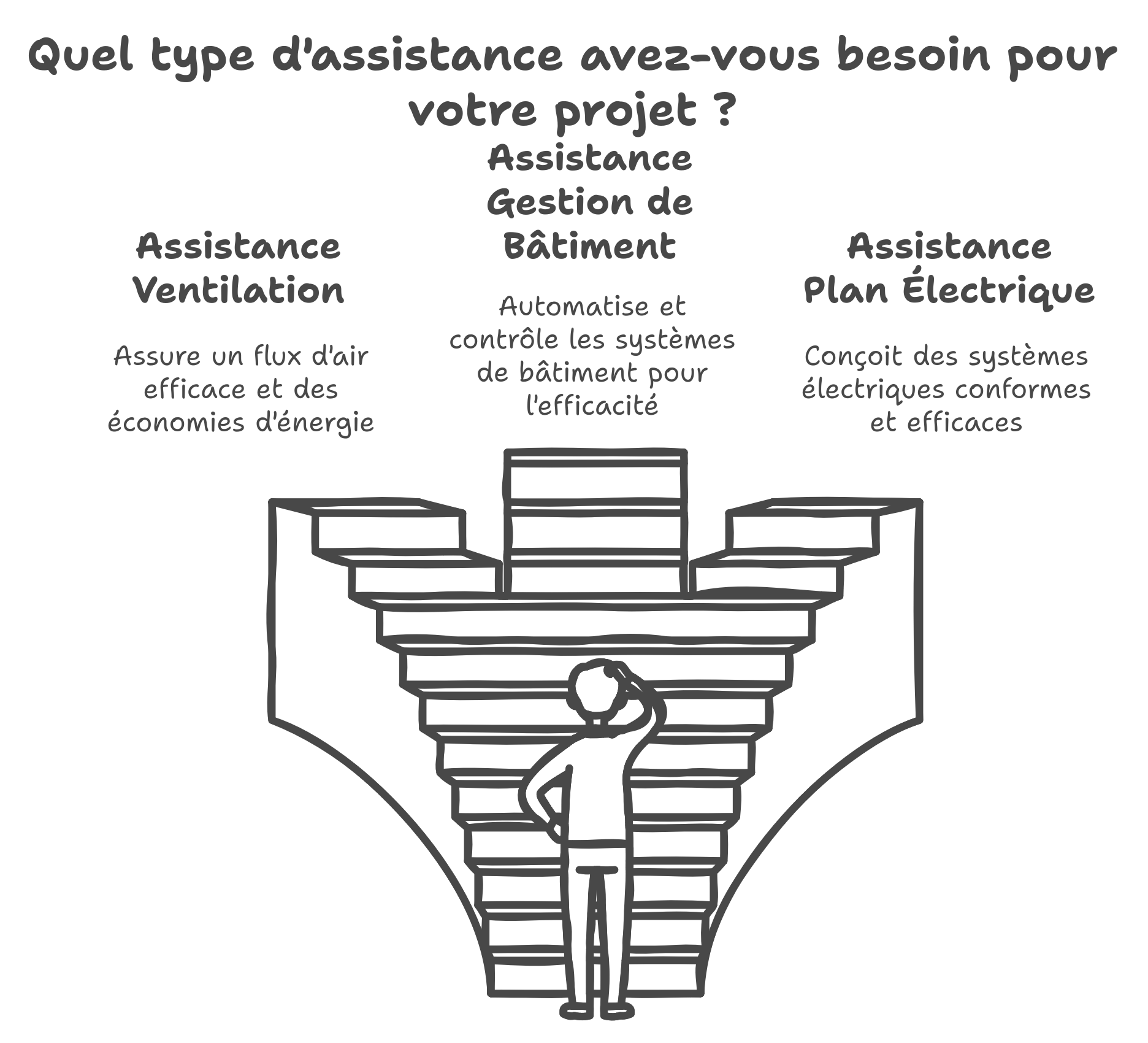Résumé Prestations