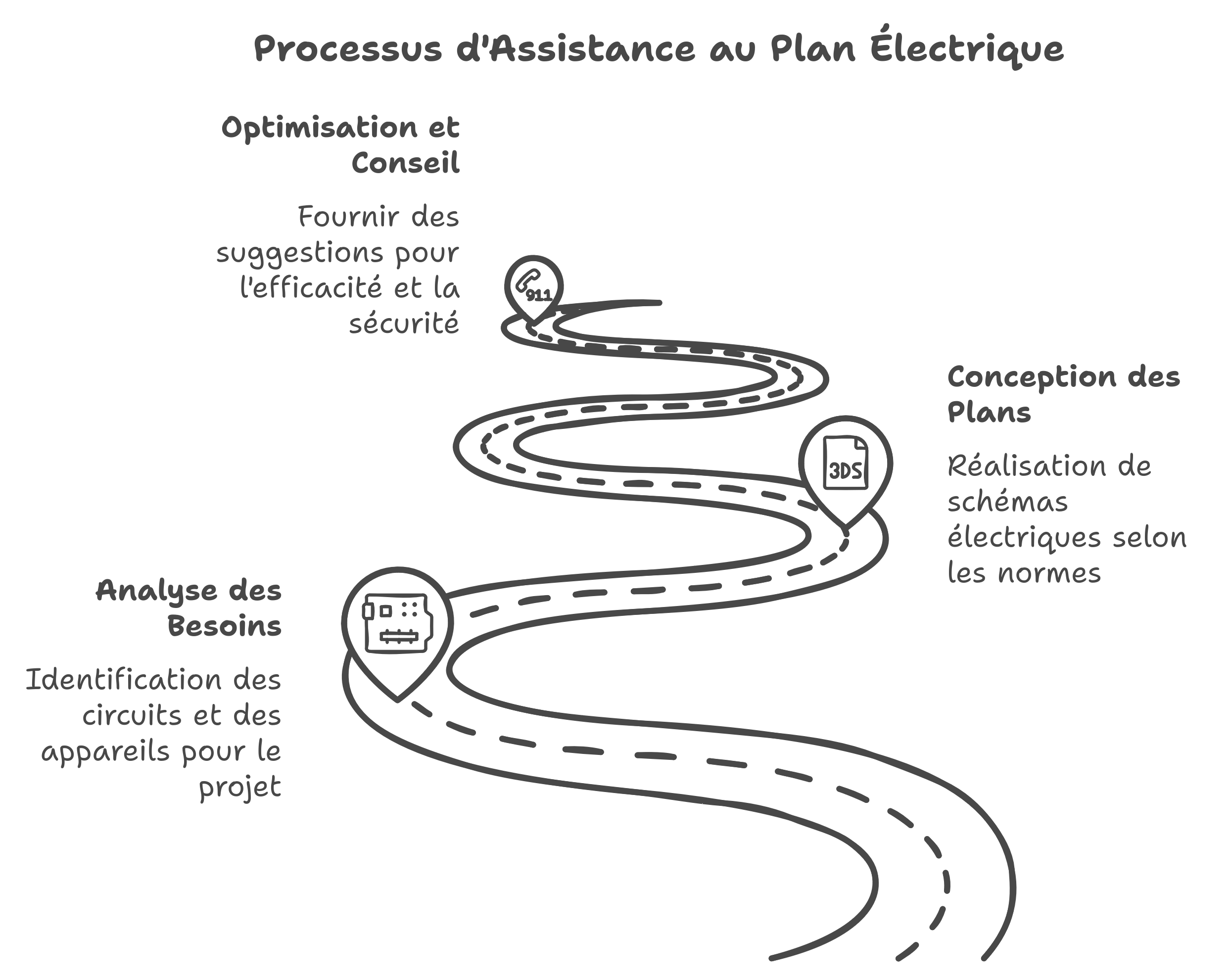 Résumé Prestations