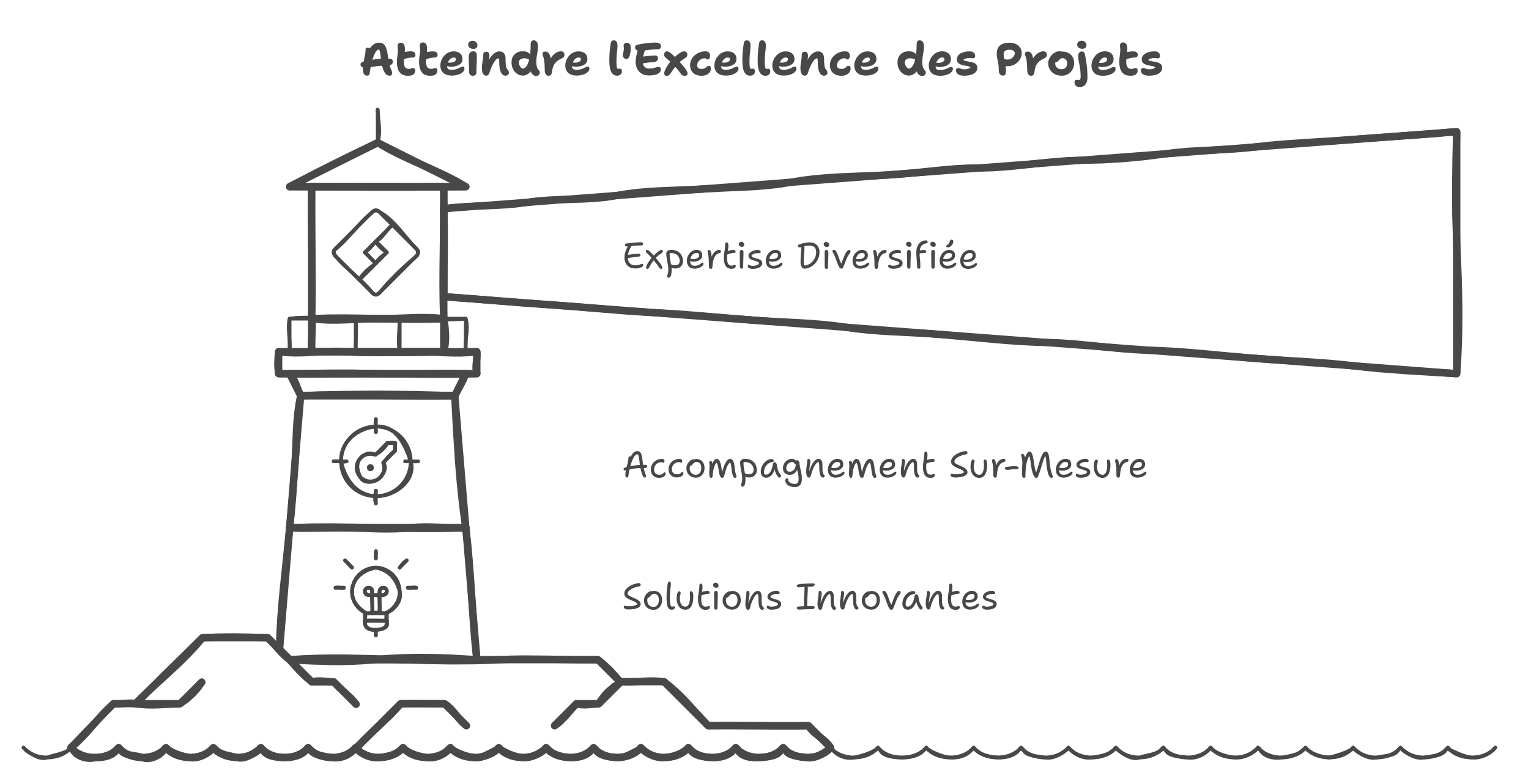 Résumé Prestations