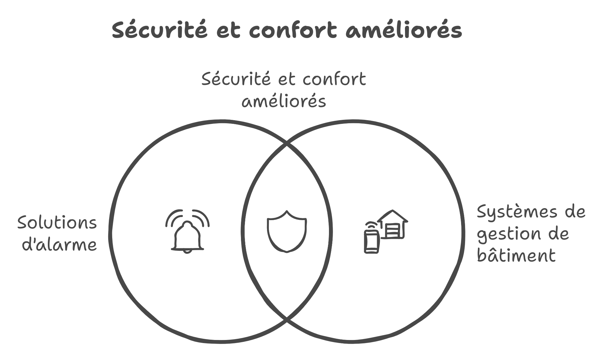 Résumé Prestations