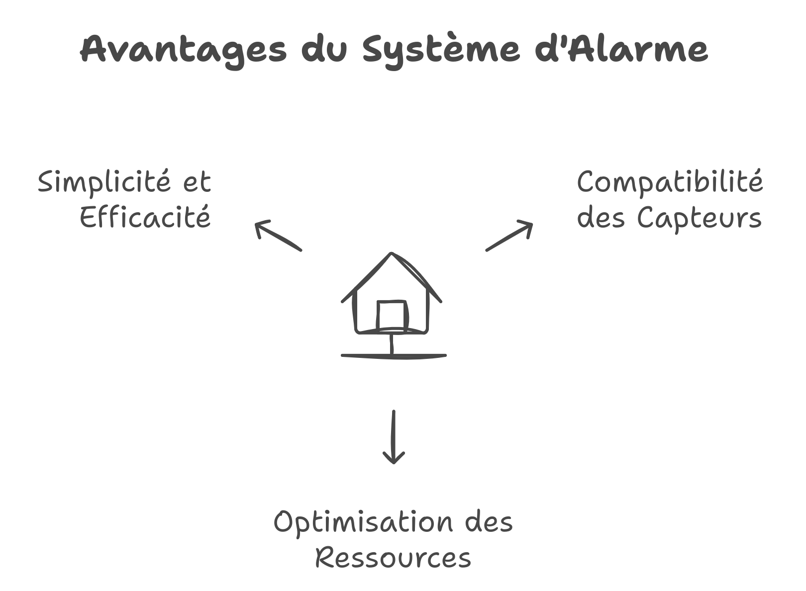 Résumé Prestations