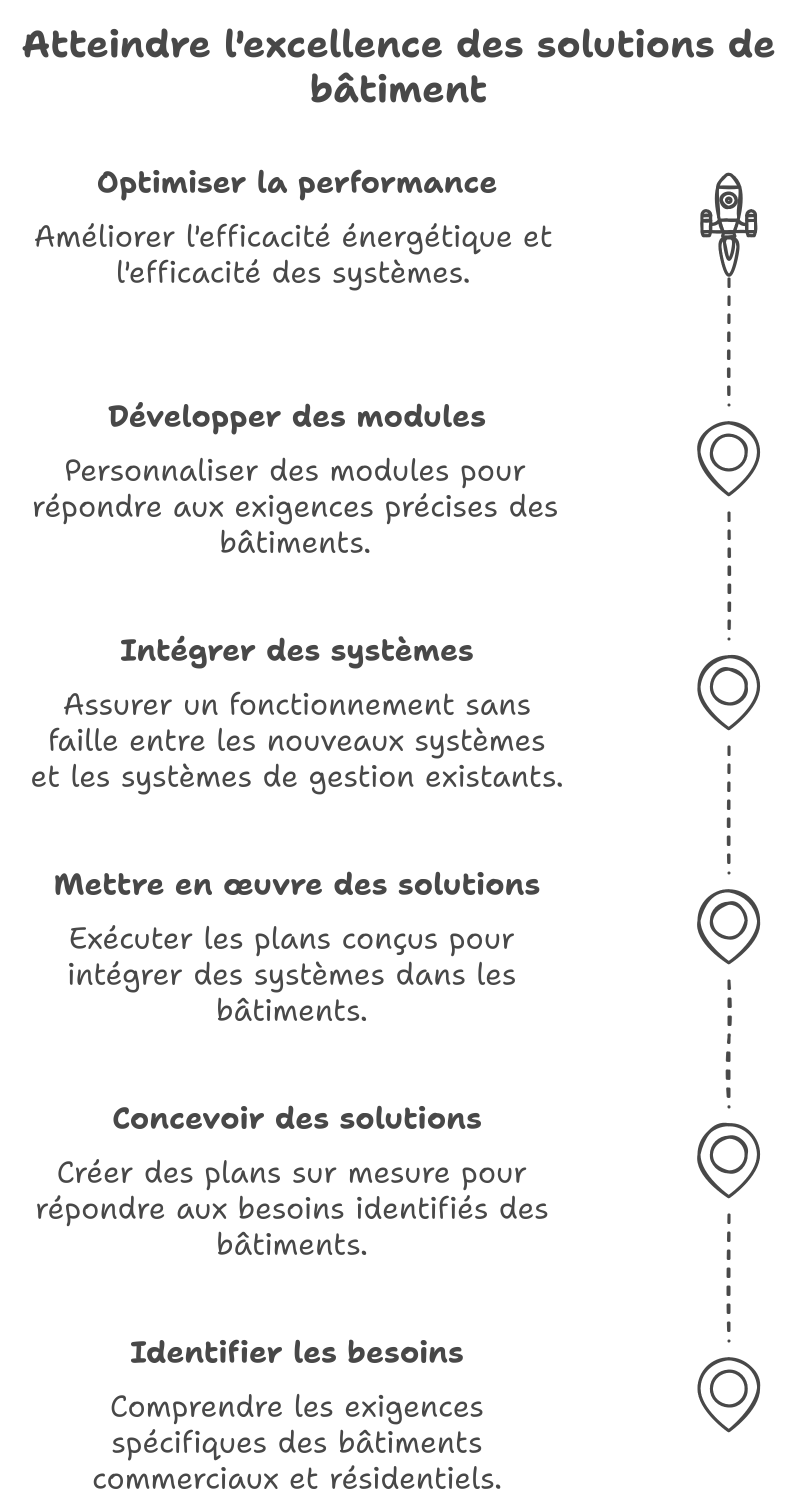 Résumé Prestations