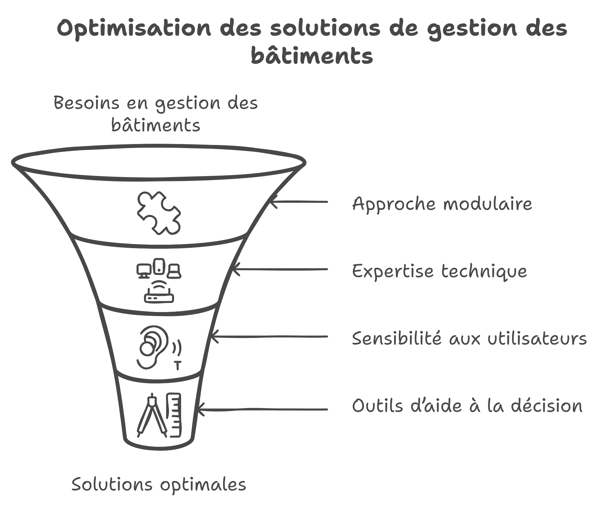 Résumé Prestations