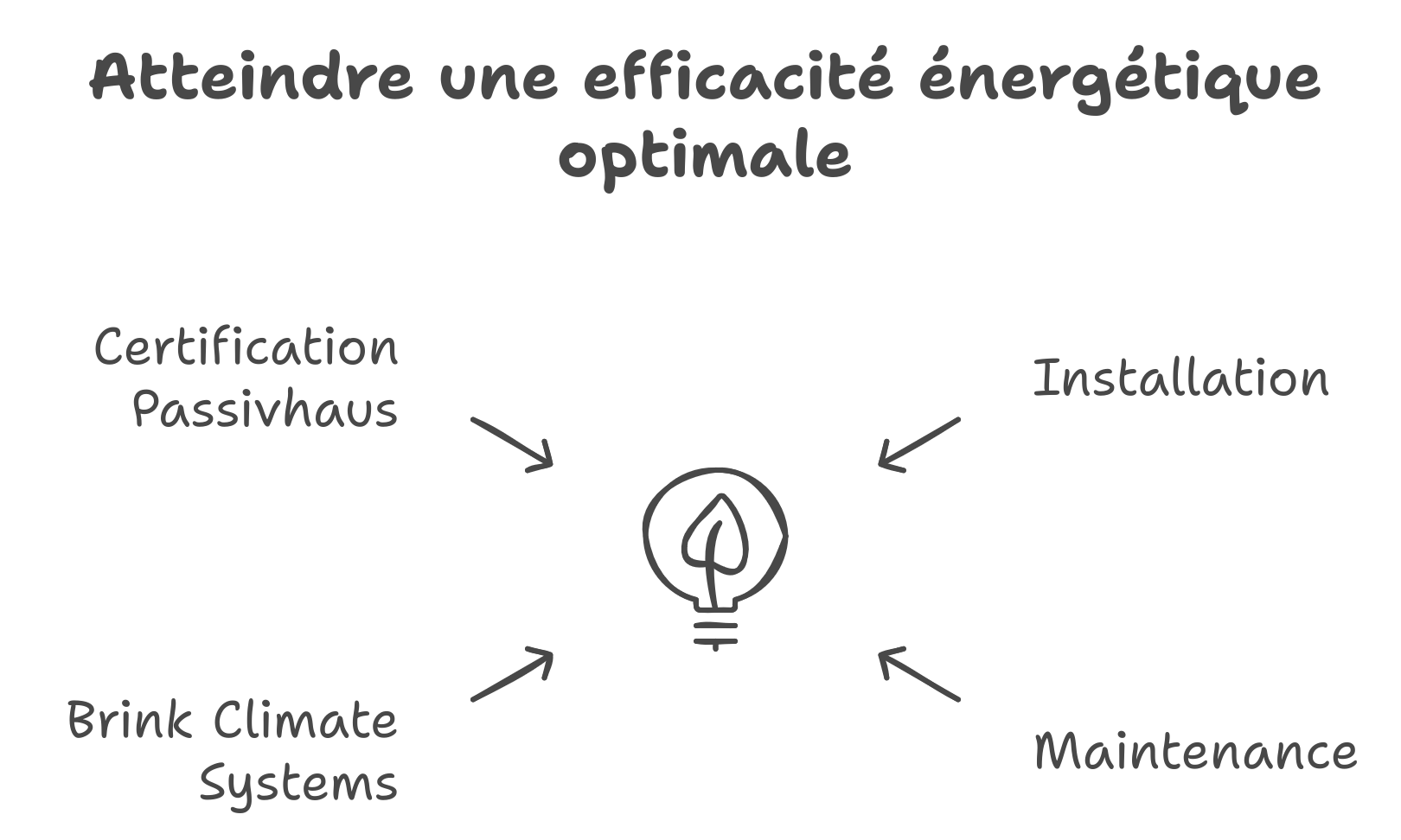 Résumé Prestations